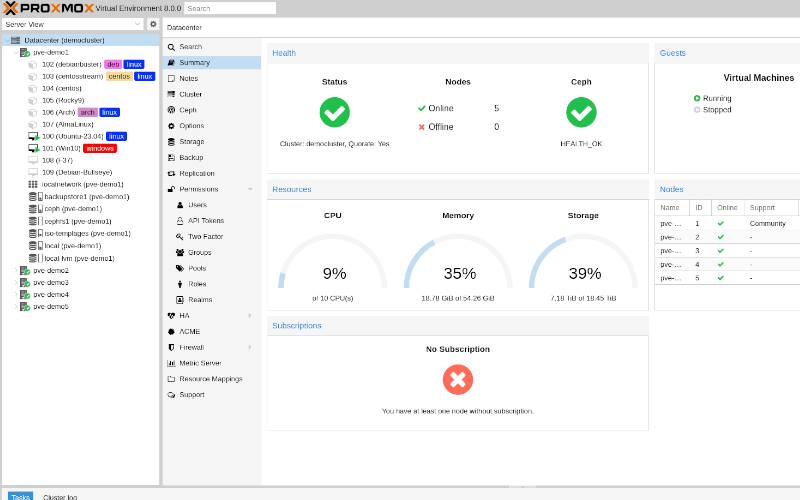Proxmox VE